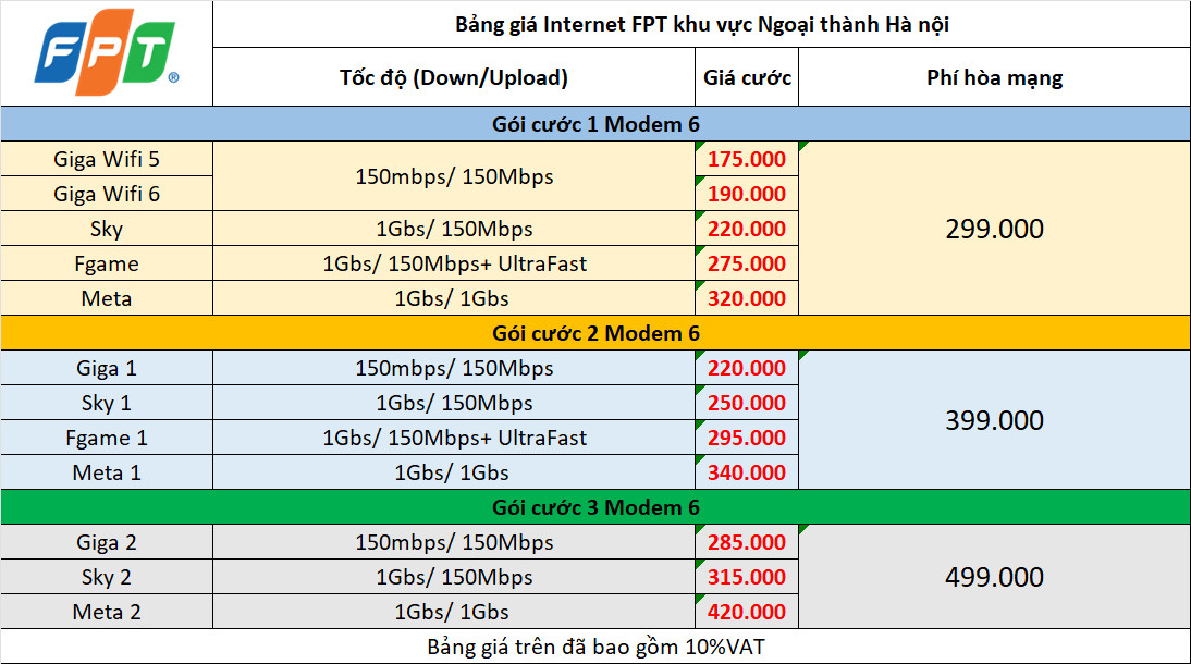Lắp mạng FPT ở Sóc Sơn, Hà Nội miễn phí lắp đặt 100% 3 Combo Ngoại Thành