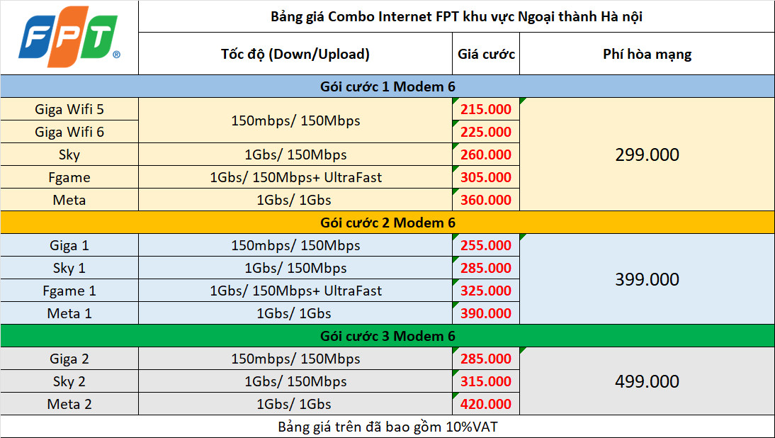 Lắp mạng FPT ở Sóc Sơn, Hà Nội miễn phí lắp đặt 100% 4 Internet Ngoại Thành