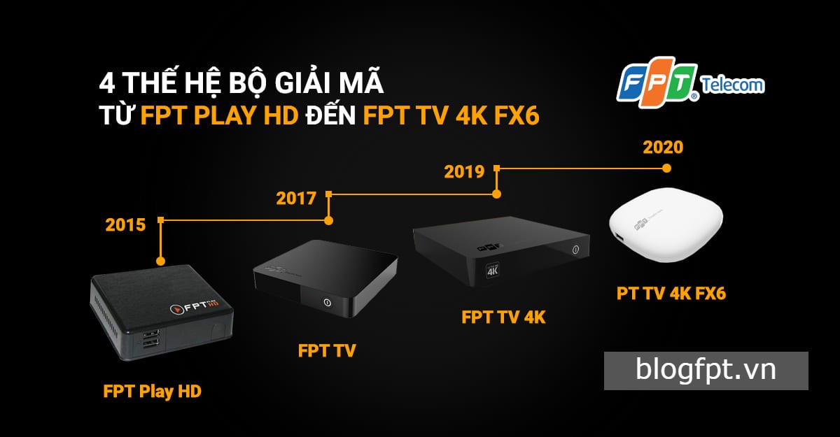 Đánh giá FPT TV 4K FX6 - Bộ giải mã truyền hình thế hệ thứ 4 2 4-the-he-bo-giai-ma-tu-fpt-play-hd-den-fpt-tv-4k-fx6