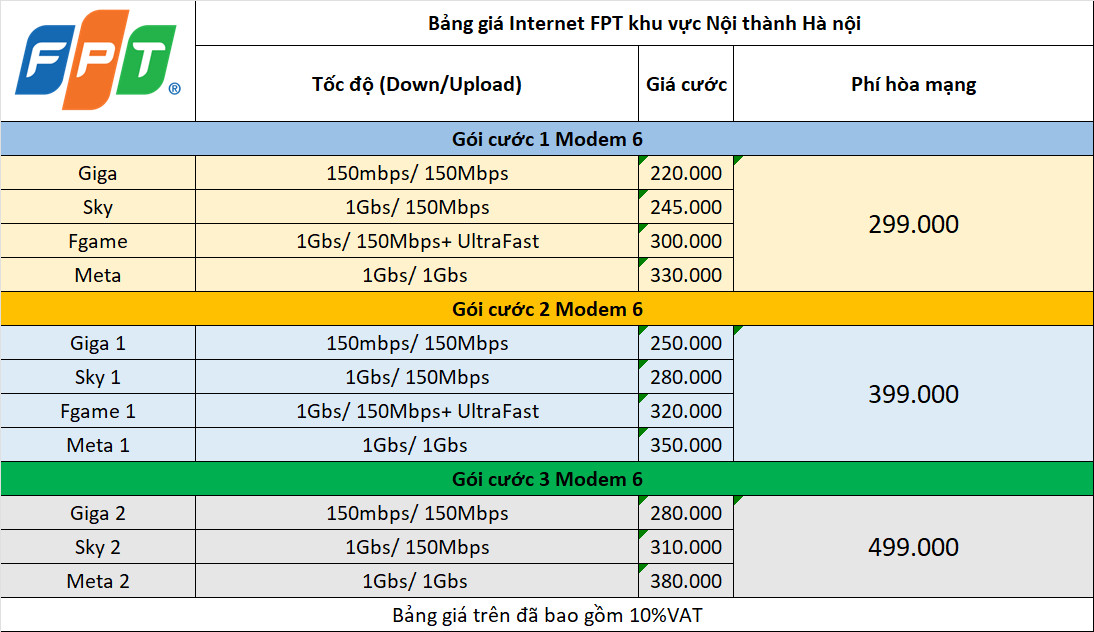 Đăng Kí Lắp Mạng FPT Tại CC Xuân Mai Complex Hà Đông 3 Bảng giá Intetnet FPT