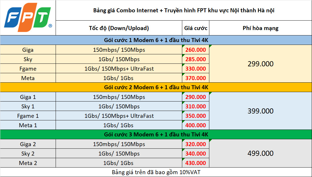 Lắp mạng FPT Cầu Giấy - Gói cước rẻ - Lắp đặt siêu tốc 6 Combo Nội Thành
