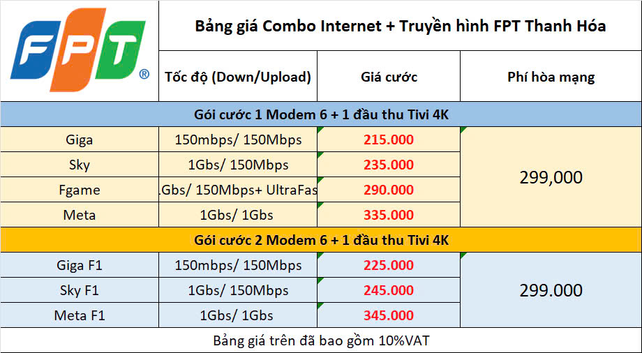 Tổng Đài Lắp Mạng FPT Sầm Sơn Thanh Hóa, Free Lắp Đặt 4 Bảng Giá Combo Internet & Tivi Fpt Sầm Sơn