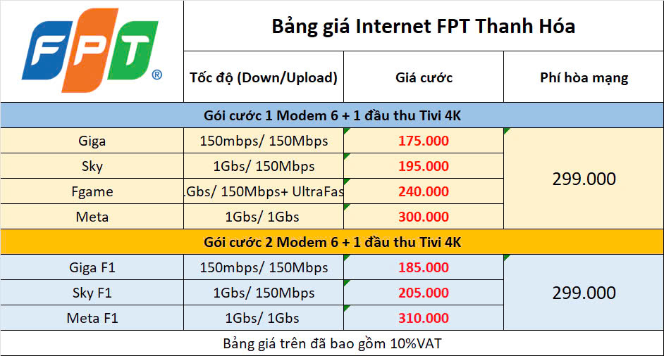 Tổng Đài Lắp Mạng FPT Sầm Sơn Thanh Hóa, Free Lắp Đặt 3 Bảng Giá Internet Fpt Sầm Sơn