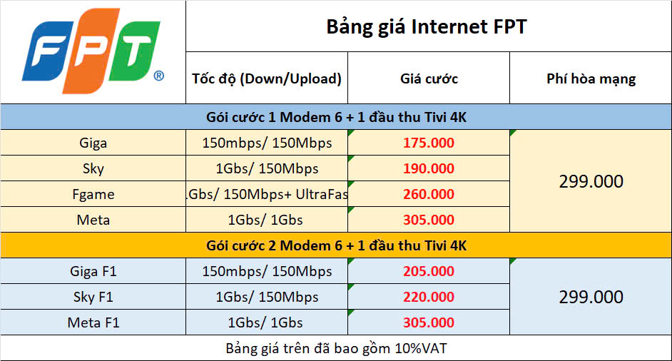 Ưu đãi lắp mạng FPT ở Nam Định, khuyến mãi tặng Modem Wifi 3 Bảng Giá Internet ở Nam Định
