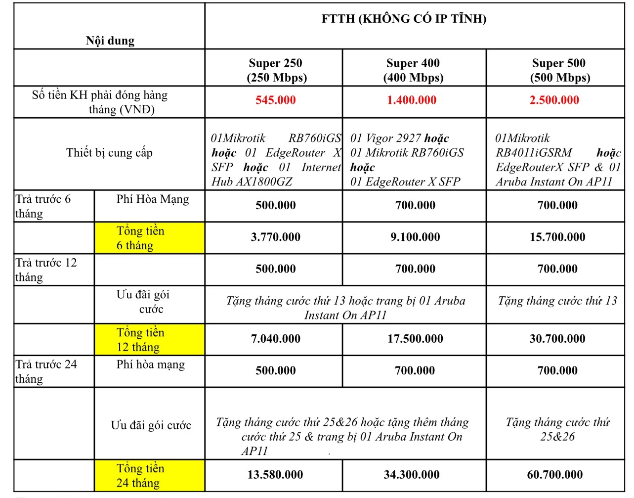 LẮP MẠNG FPT Ở GIA LÂM HÀ NỘI, MIỄN PHÍ MODEM 2 BĂNG TẦN 5 Bảng Giá Gói Cước Công Ty Của Fpt