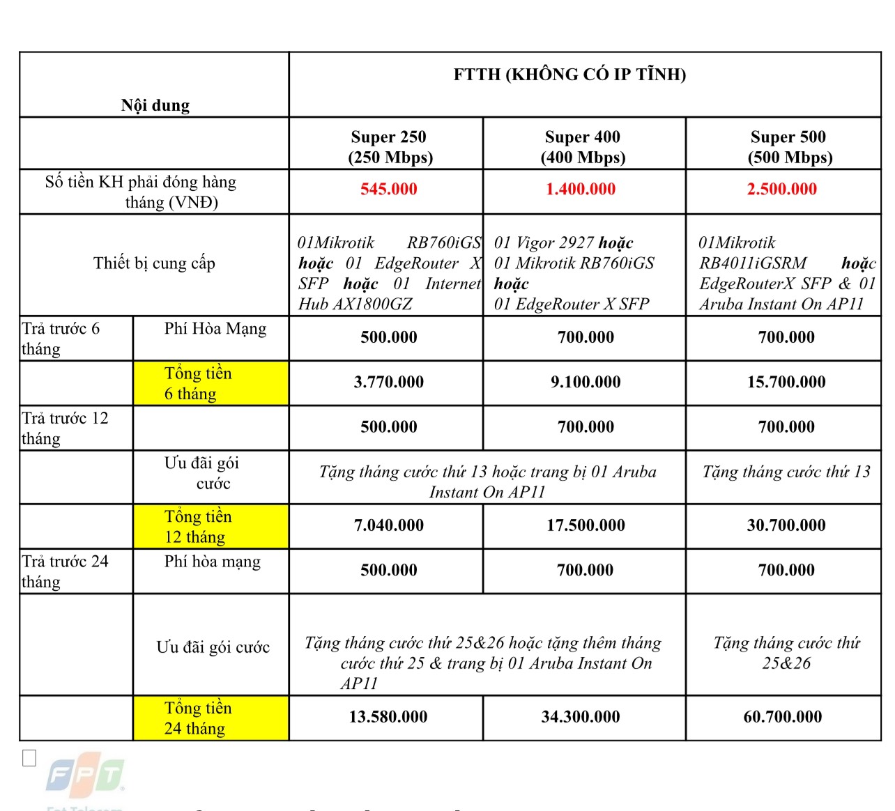 Lắp mạng FPT Cầu Giấy - Gói cước rẻ - Lắp đặt siêu tốc 7 Cty