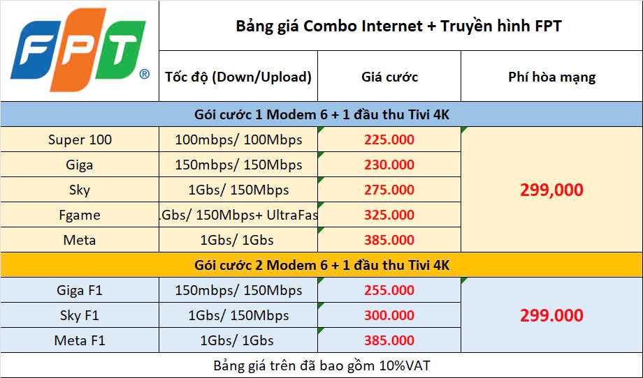 Tổng Đài Lắp Mạng FPT Bạc Liêu, CSKH & Báo Hỏng 4 Bảng Giá Combo Internet & Tivi Fpt Bạc Liêu