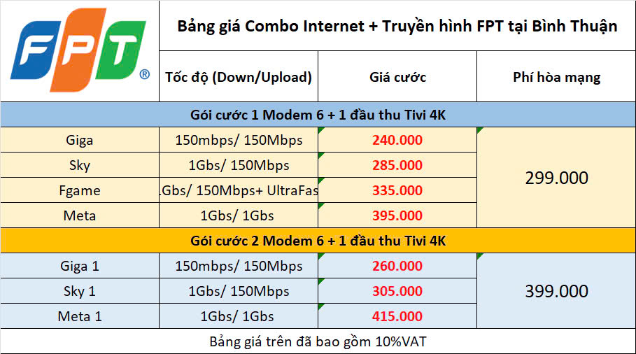 FPT Bình Thuận - Tổng Đài Đăng Kí Internet & Truyền Hình FPT 4 Bảng Giá Combo Internet & Tivi Fpt Bình Thuận
