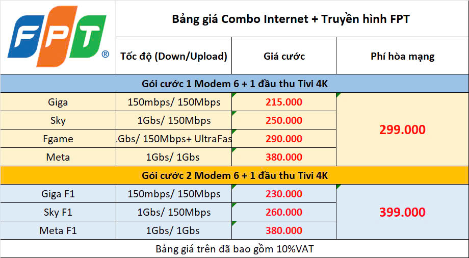 Tổng Đài Đăng Kí Lắp Mạng FPT Gia Lai, Đăng Kí Online Miễn Phí Lắp Đặt 4 Bảng Giá Combo Internet & Tivi Fpt Gia Lai