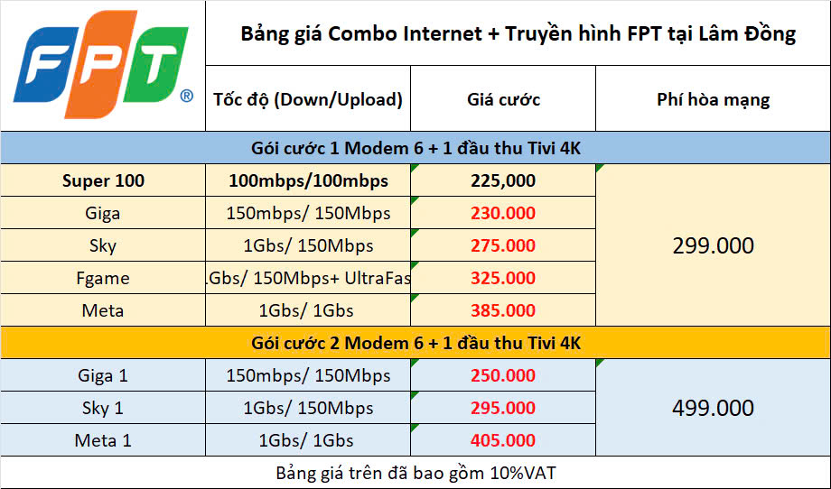 Đăng Kí Internet FPT Lâm Đồng, Trang Bị Modem Wifi 2 Băng Tần 4 Bảng Giá Combo Internet & Tivi Fpt Lâm Đồng