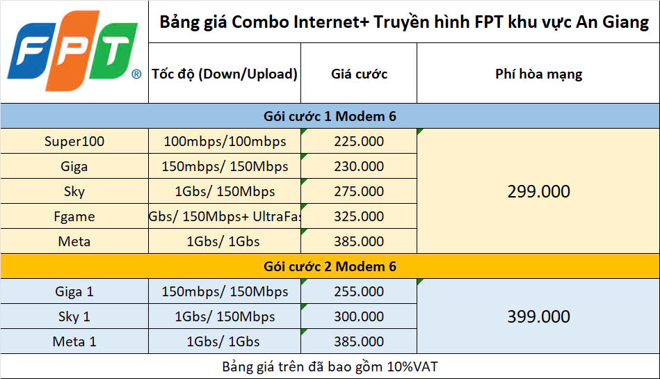 Tổng Đài Lắp Mạng FPT An Giang - Trang Bị Modem Wifi Băng Tần Kép 4 Bảng Giá Combo Internet & Tivi Fpt ở An Giang
