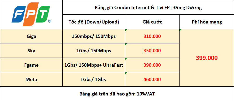 Đăng Kí Lắp Mạng FPT Chung Cư Season Avenue Mộ Lao Hà Đông 4 Bảng Giá Combo Internet & Tivi CC Season Avenue