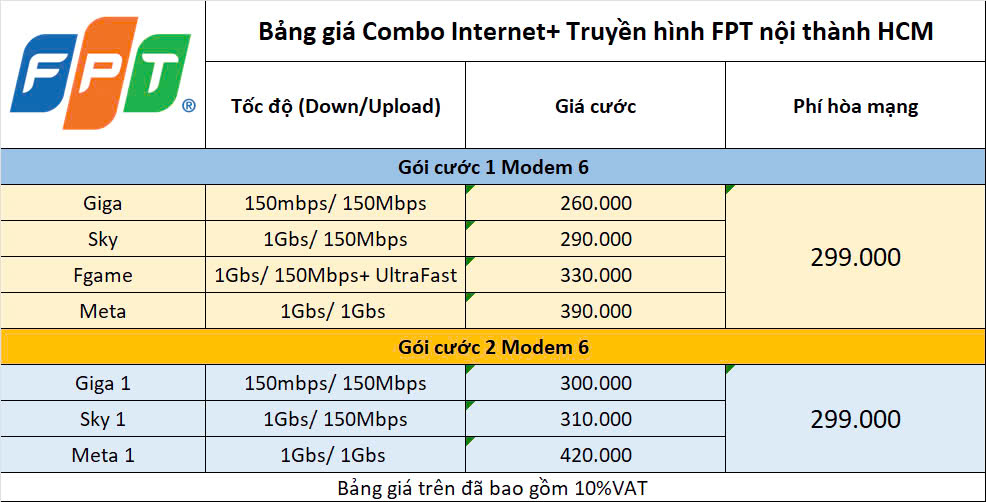 Đăng Kí Lắp Mạng FPT Tại Vinhomes Central Park Quận Bình Thạnh 4 Bảng Giá Combo Internet & Tivi FPT Vinhomes Central Park