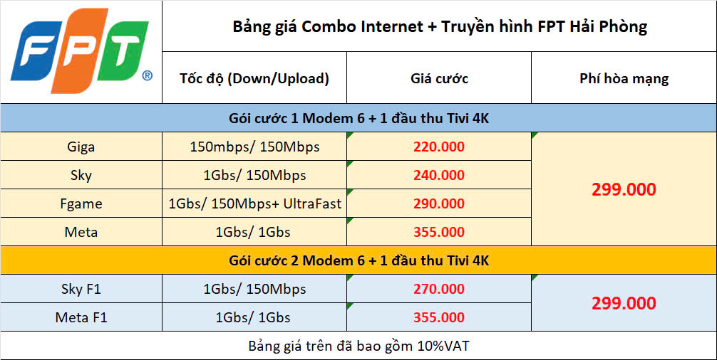 Tổng Đài Lắp Mạng FPT Kiến Thụy Hải Phòng, Đăng Kí Online & Báo Hỏng 4 Bảng Giá Combo Mạng & Tivi Fpt Kiến Thụy
