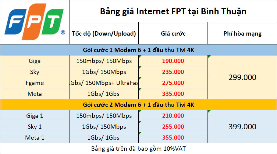 FPT Bình Thuận - Tổng Đài Đăng Kí Internet & Truyền Hình FPT 3 Bảng Giá Internet Fpt Bình Thuận