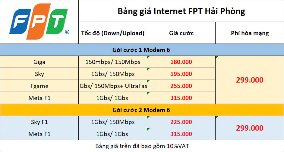 Tổng Đài Lắp Mạng FPT Kiến Thụy Hải Phòng, Đăng Kí Online & Báo Hỏng 3 Bảng Giá Internet Fpt Kiến Thụy