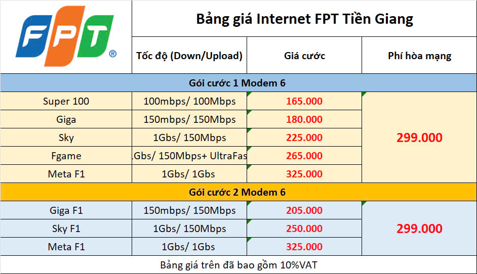 Tổng Đài Đăng Kí Lắp Mạng FPT Tiền Giang, Bảng Giá Gói Cước Mới Nhất 3 Bảng Giá Internet Fpt Tiền Giang