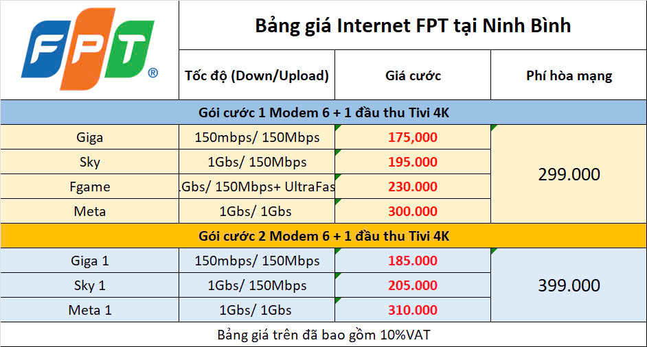 Tổng Đài Lắp Mạng FPT Tại Ninh Bình, Ưu Đãi Miễn Phí Lắp Đặt Và Trang Bị Modem Wifi 5G 2 Bảng Giá Internet Fpt Tại Ninh Bình