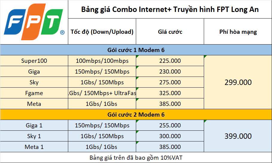 Tổng Đài Đăng Kí Internet FPT Long An - Miễn Phí Lắp Đặt 100% 4 Bảng Giá Internet & Truyền Hình Fpt Long An