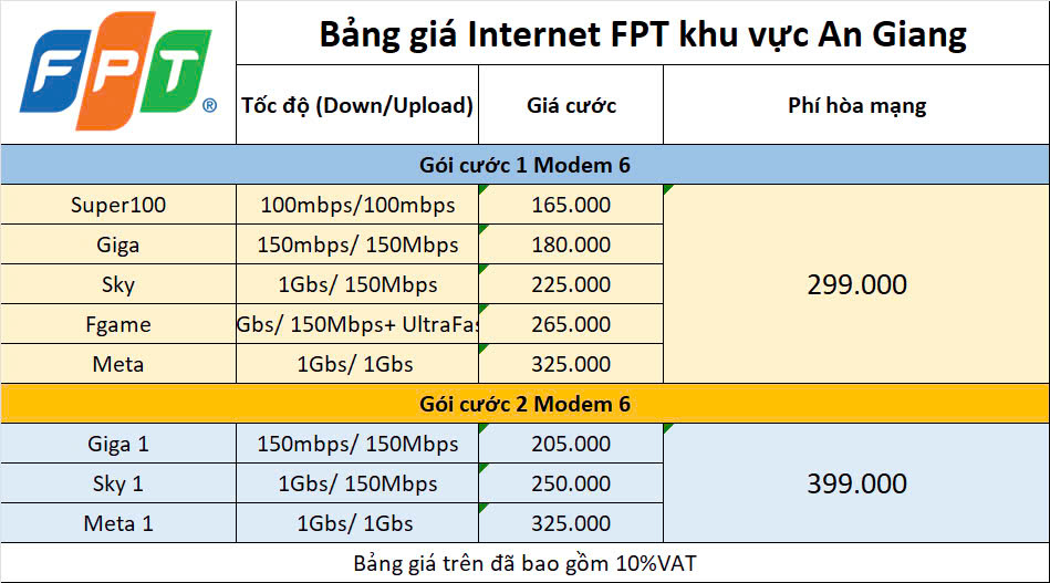 Tổng Đài Lắp Mạng FPT An Giang - Trang Bị Modem Wifi Băng Tần Kép 3 Bảng Giá Internet Wifi Fpt ở An Giang
