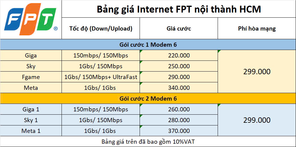 Đăng Kí Lắp Mạng FPT Tại Vinhomes Central Park Quận Bình Thạnh 3 Bảng Giá Internet FPT Vinhomes Central Park