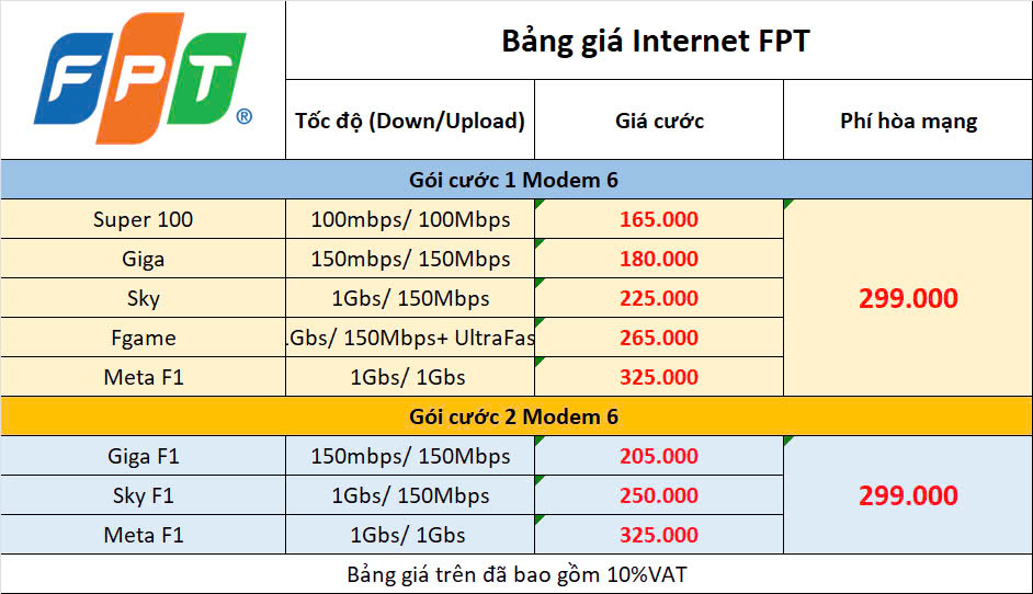 Tổng Đài Lắp Mạng FPT Bạc Liêu, CSKH & Báo Hỏng 3 Bảng Giá Gói Cước Internet Bạc Liêu