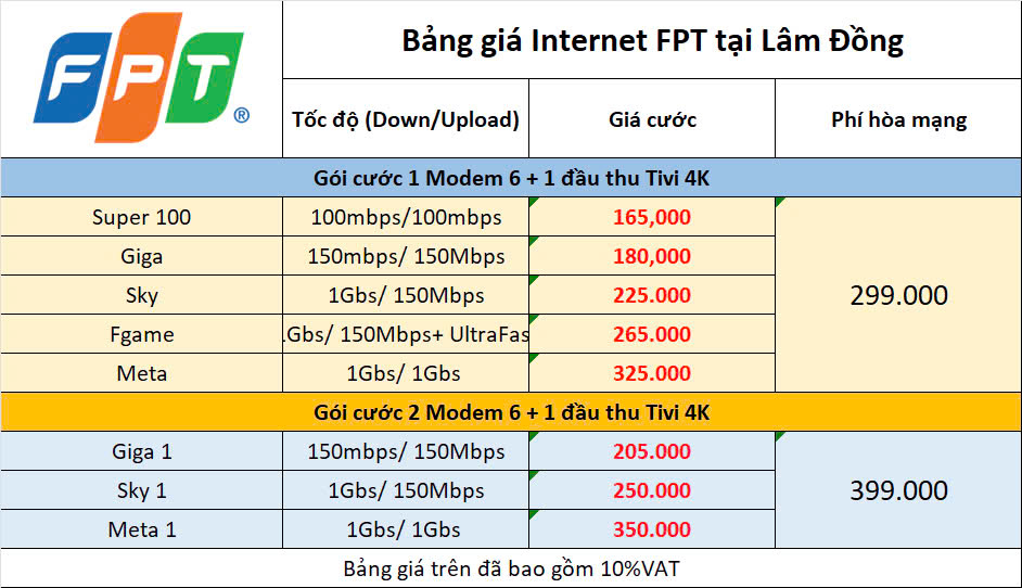 Đăng Kí Internet FPT Lâm Đồng, Trang Bị Modem Wifi 2 Băng Tần 3 Bảng Giá Gói Cước Internet Fpt Lâm Đồng