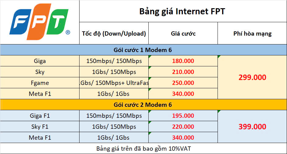 Tổng Đài Đăng Kí Lắp Mạng FPT Gia Lai, Đăng Kí Online Miễn Phí Lắp Đặt 3 Bảng Giá Gói Cước Internet Gia Lai