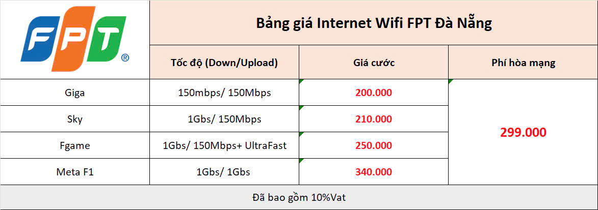 Ở Đà Nẵng Lắp Mạng Nào Tốt - Tốc độ cao ổn định nhất 4 Bảng Giá Internet Wifi Đà Nẵng