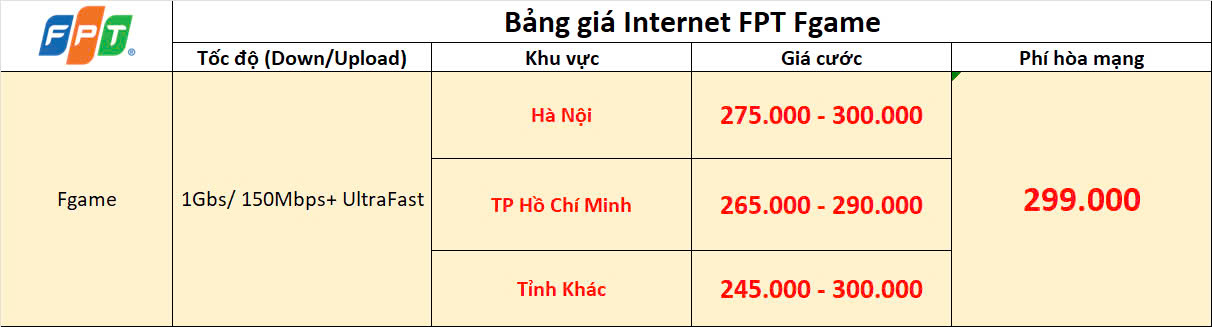 Gói Fgame của FPT - Gói cước dành cho Gamer 4 Bảng Giá Gói Cước Fgame