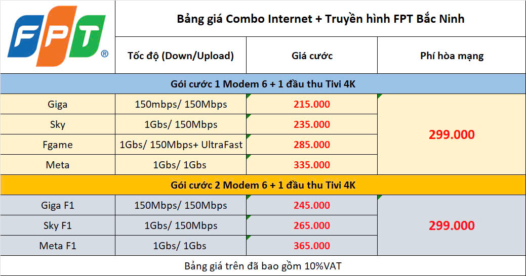 Tổng Đài Lắp Mạng FPT Lương Tài Bắc Ninh, Đăng Kí Online & Báo Hỏng 4 Bảng Giá Combo Cả Mạng & Tivi Fpt Lương Tài