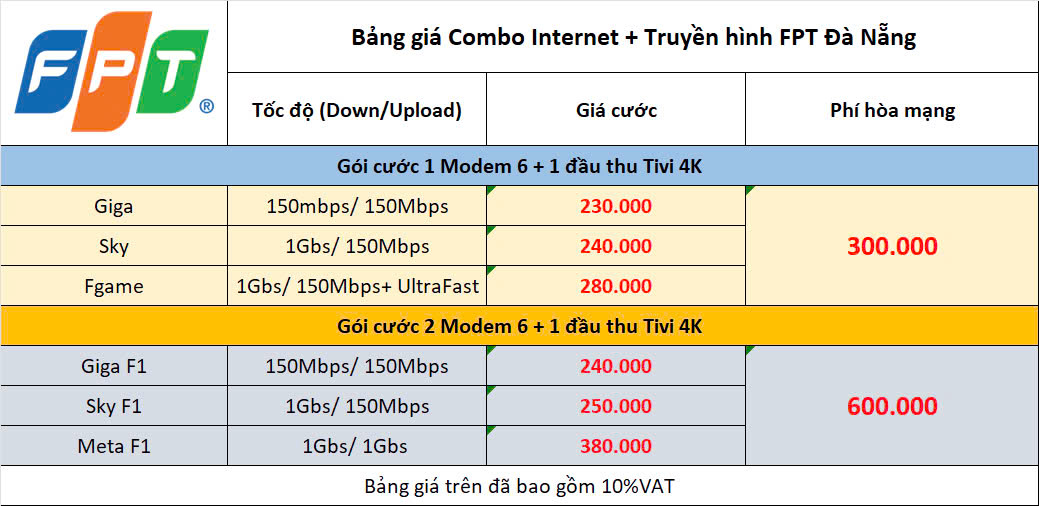Tổng Đài Lắp Mạng FPT Ngũ Hành Sơn TP Đà Nẵng 4 Bảng Giá Combo Cả Mạng & Tivi Fpt Ngũ Hành Sơn