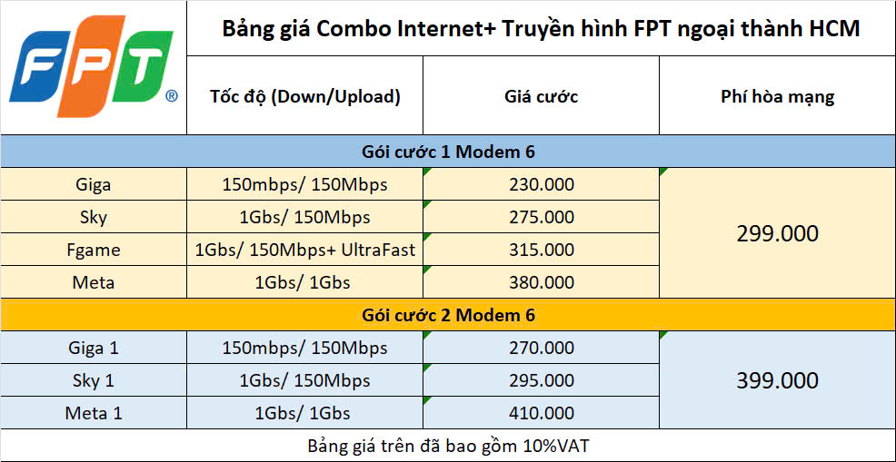 Tổng Đài Lắp Mạng FPT Hóc Môn - Tặng Ngay Voucher Giảm Đến 300k 3 Bảng Giá Combo Cả Mạng & Tivi Fpt Hóc Môn