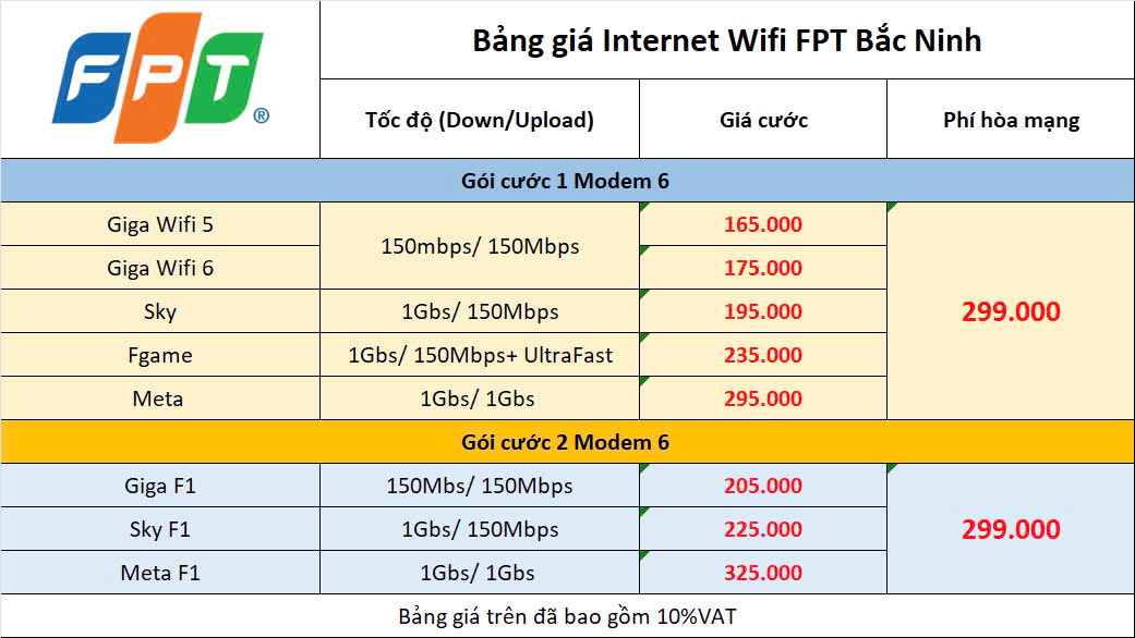 Tổng Đài Lắp Mạng FPT Lương Tài Bắc Ninh, Đăng Kí Online & Báo Hỏng 3 Bảng Giá Internet Fpt Lương Tài