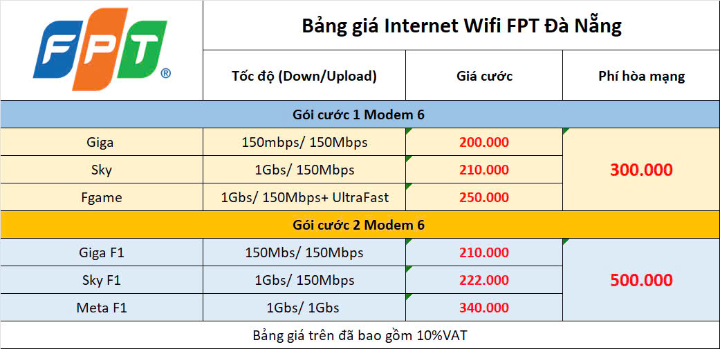 Tổng Đài Lắp Mạng FPT Ngũ Hành Sơn TP Đà Nẵng 3 Bảng Giá Internet Fpt Ngũ Hành Sơn