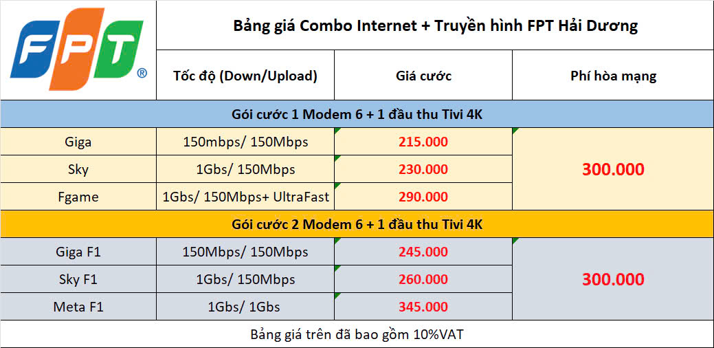 Tổng Đài Lắp Mạng FPT Chí Linh Hải Dương, Trang Bị Modem Wifi 5G 4 Bảng Giá Combo Cả Mạng & Tivi Fpt Chí Linh