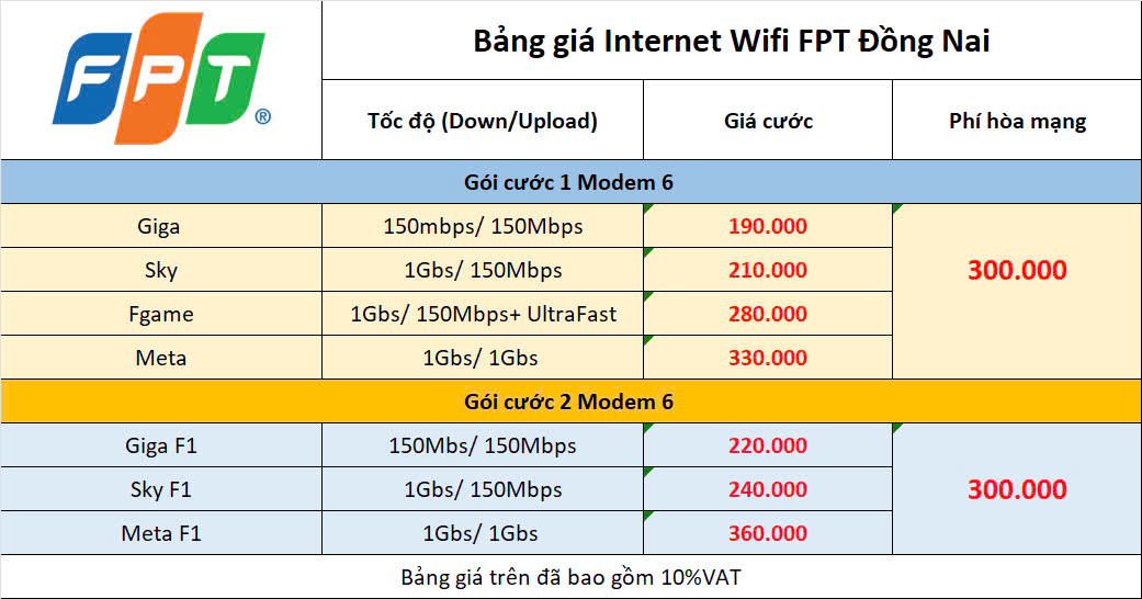 Tổng Đài Lắp Mạng FPT Trảng Bom Đồng Nai, CSKH & Báo Hỏng 3 Bảng Giá Internet Fpt Trảng Bom