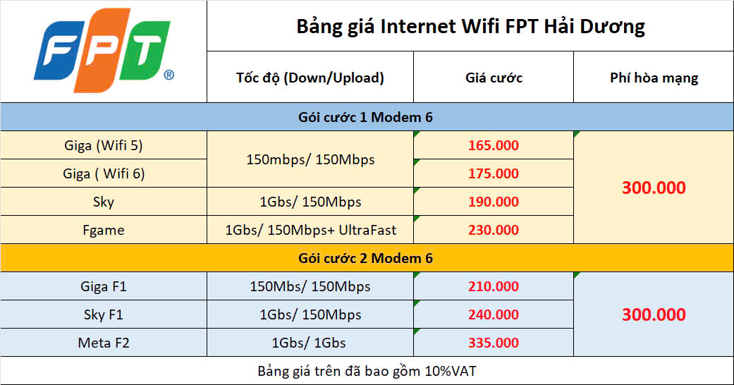 Tổng Đài Lắp Mạng FPT Chí Linh Hải Dương, Trang Bị Modem Wifi 5G 3 Bảng Giá Internet Fpt Chí Linh