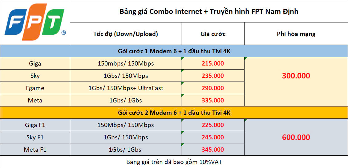 Tổng Đài Lắp Mạng FPT Hải Hậu Nam Định, CSKH & Báo Hỏng 4 Bảng Giá Combo Cả Mạng & Tivi Fpt Hải Hậu