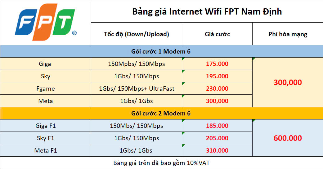 Tổng Đài Lắp Mạng FPT Hải Hậu Nam Định, CSKH & Báo Hỏng 3 Bảng Giá Interner Fpt Tại Nam Định