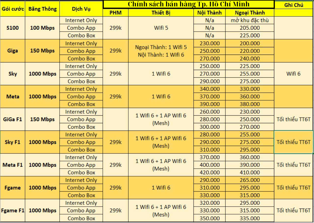 Tổng Đài Lắp Mạng FPT HỒ CHÍ MINH, Đăng Kí Online 01/2025 3 Chính Sách Tp. Hồ Chí Minh